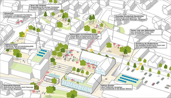 Loth Städtebau + Stadtplanung Portfolio
